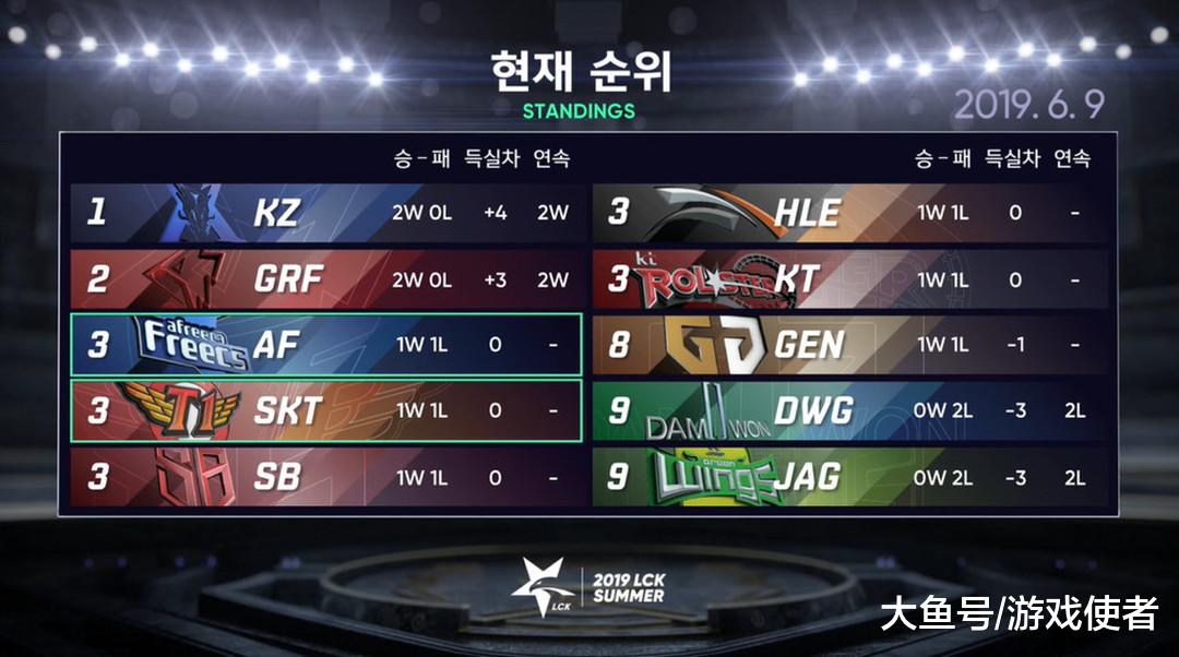 LGD横扫CLG，Faker拿下关键大龙鏖战多局四强赛，让粉丝疯狂欢呼