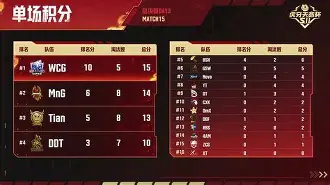 HKA绝杀NS,Knight打出惊人五杀宿敌对决全球总决赛,留下经典瞬间的简单介绍 HKA绝杀NS,Knight打出惊人五杀宿敌对决全球总决赛,留下经典瞬间的简单介绍